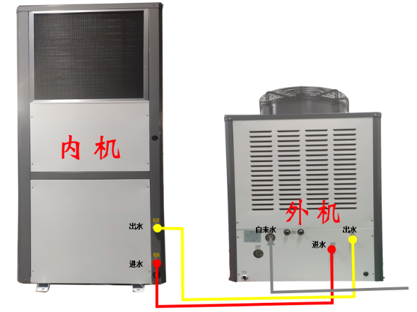 工業(yè)節(jié)能空調(diào)，節(jié)能空調(diào)內(nèi)外機(jī)